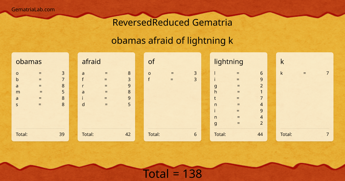 obamas afraid of lightning k in reversedReduced Gematria